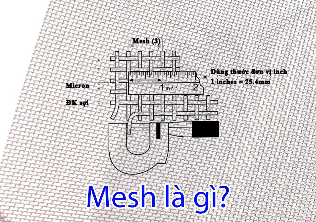 Cách chuyển đổi đơn vị mesh